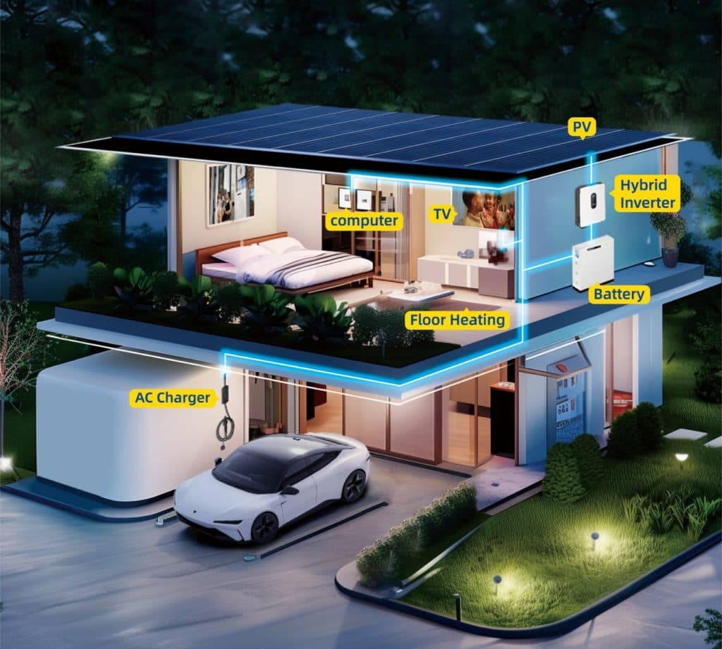 Scenario d'installation HICONICS - systeme solaire autonome complet